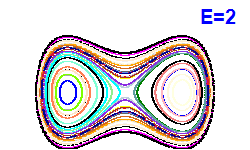 Poincar� section A=0, E=2